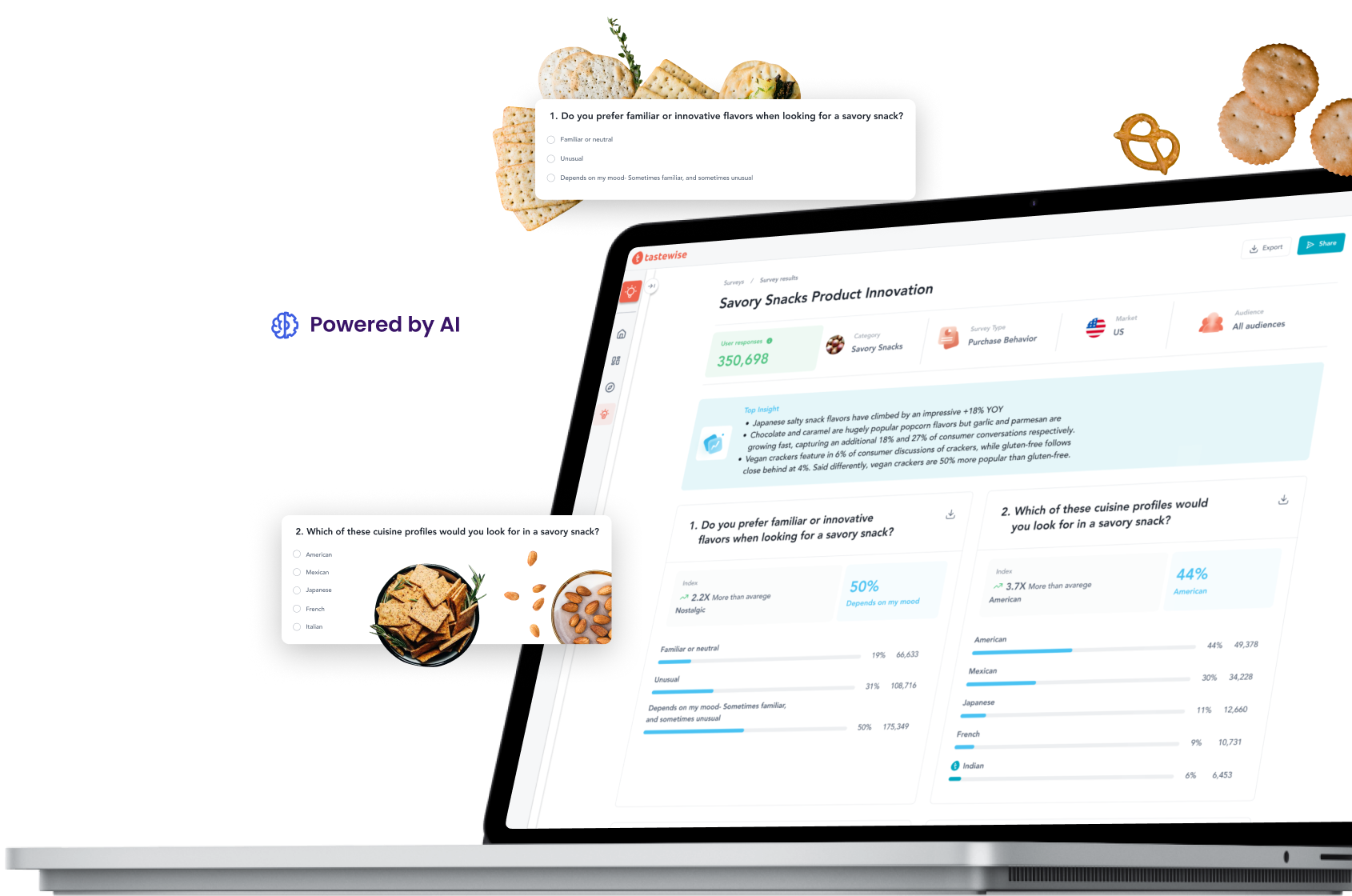 Sakura Float Tastewise