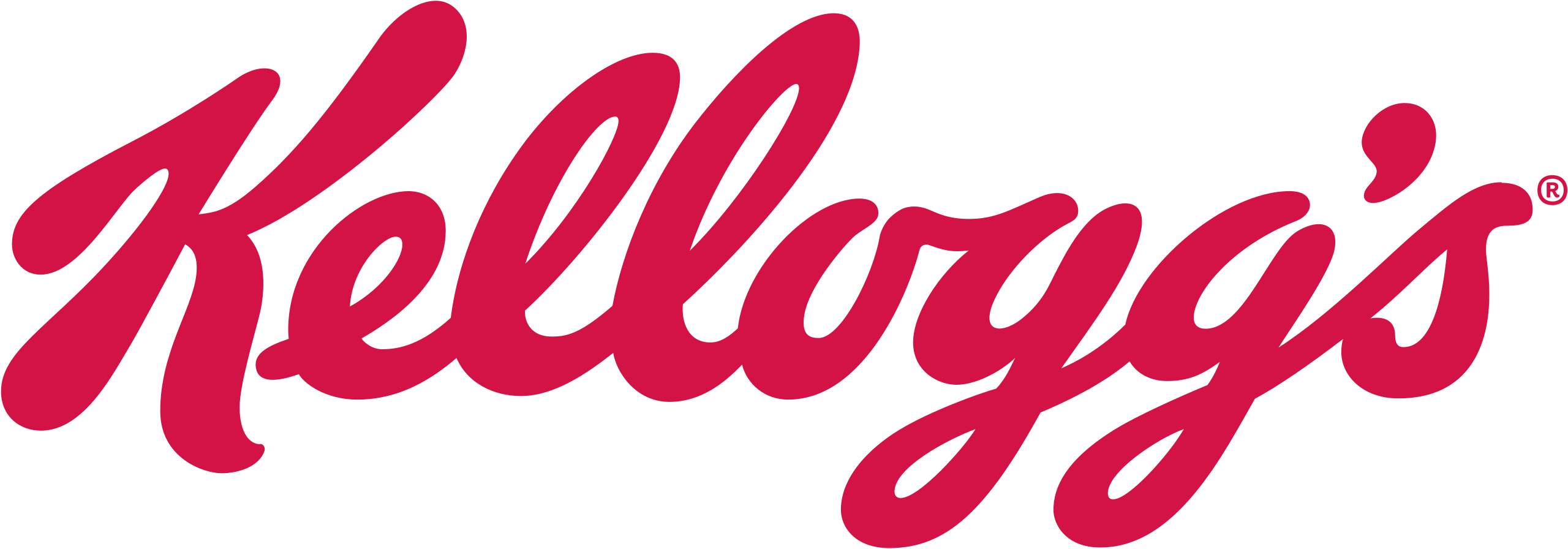 Kellogg’s-Logo.svg