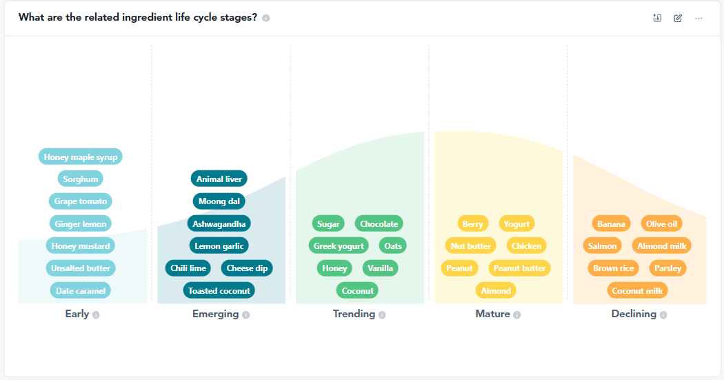 Consumer Insights Dashboard graph 2