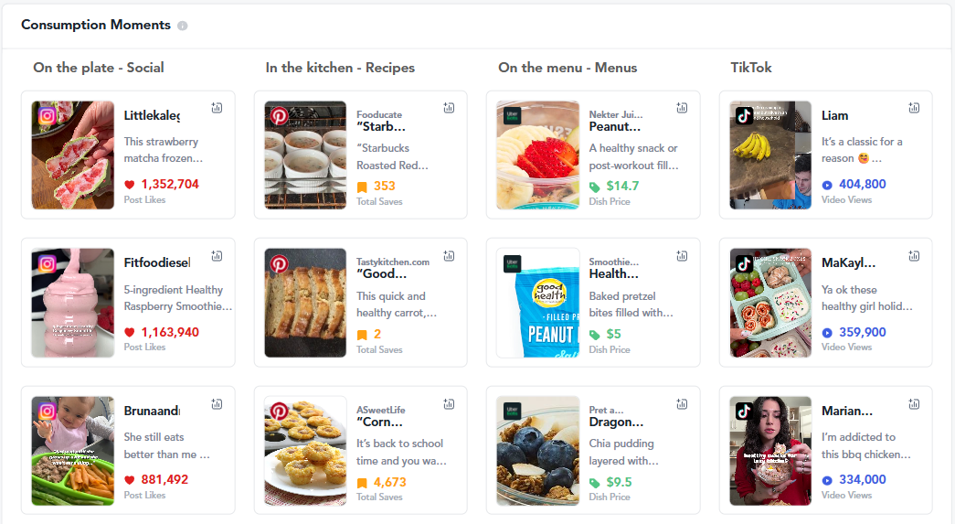 Consumer Insights Dashboard graph 3