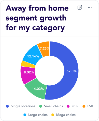 donut-chart