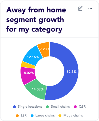 donut-chart
