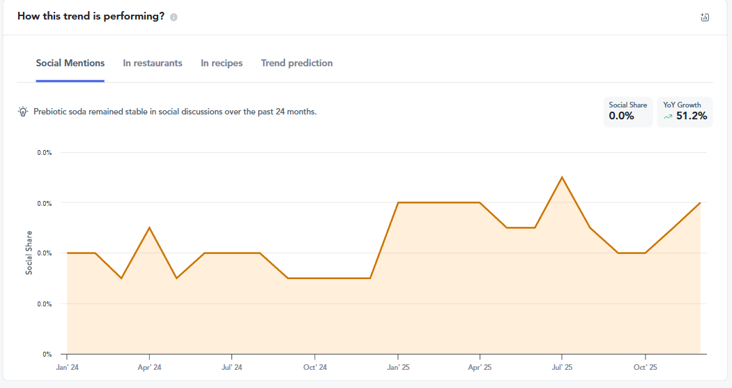 2026 beverage trends