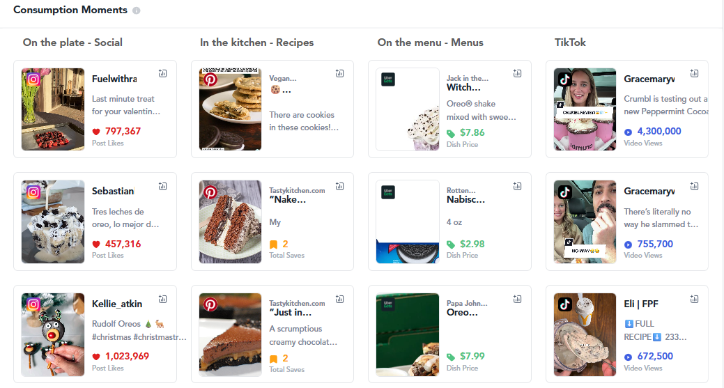 Oreo trends