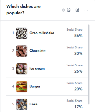 Oreo Trends