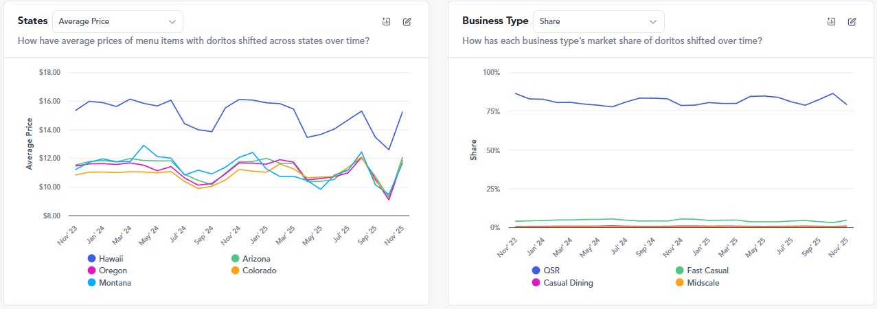 doritos trends graph1