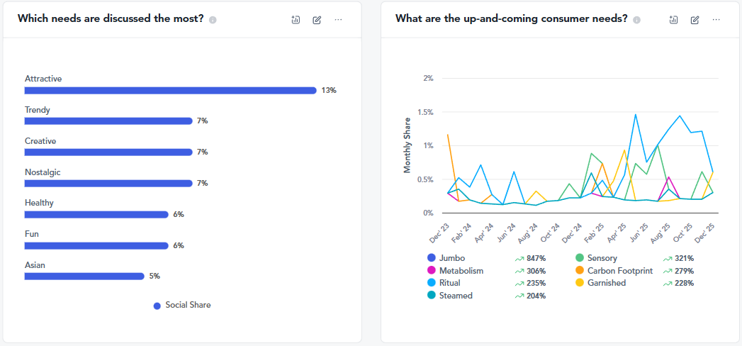 How to Sell to Gen Z