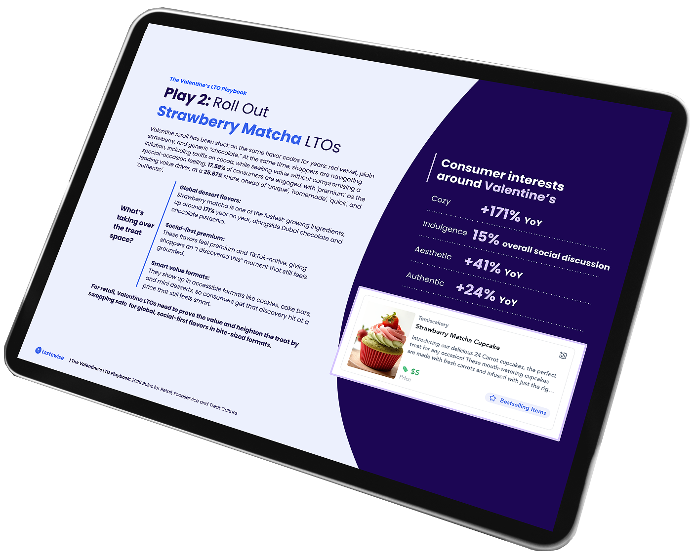 Tastewise Valentine’s Day playbook preview, LTO plays