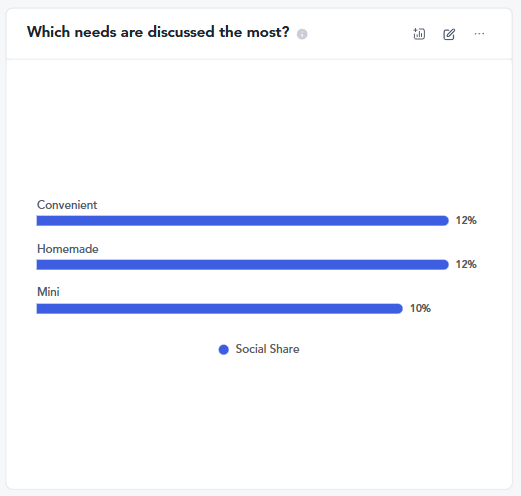 chocolate chip food trend chart 1
