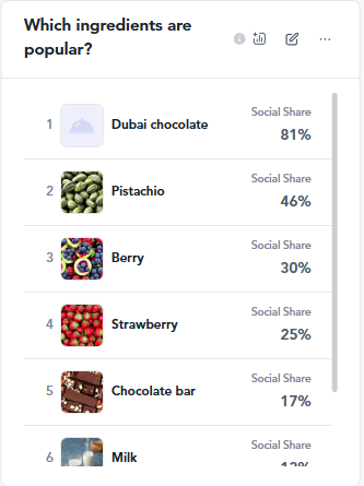 food product positioning strategy