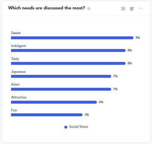KitKat food trend graph 1