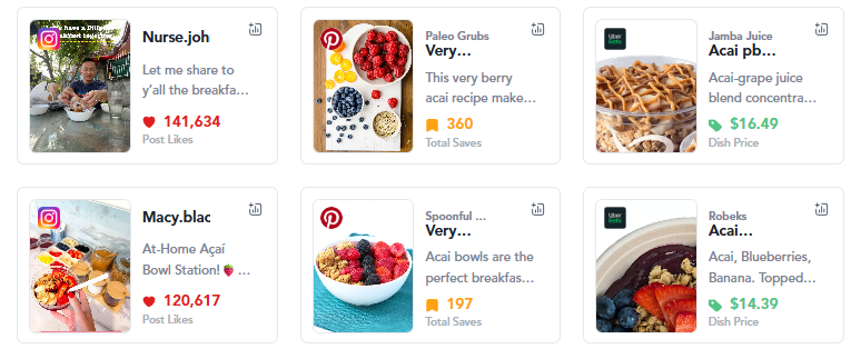 Açaí Bowl Trend consumer moments