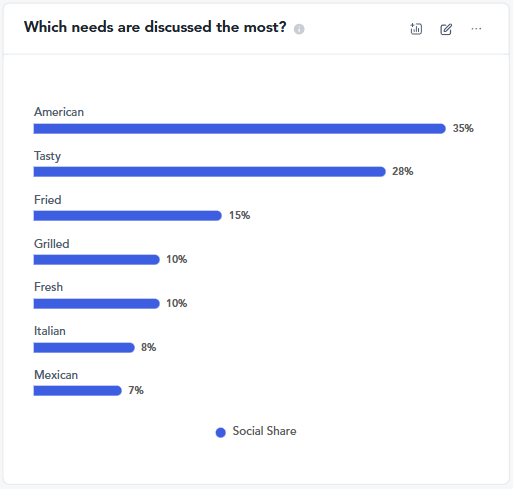 Club Sandwich Trends