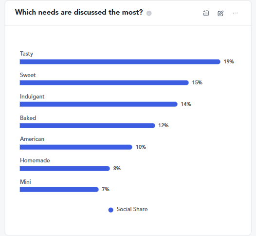 Cheesecake Trends graph 1