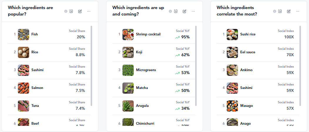 sushi food trends graph 2