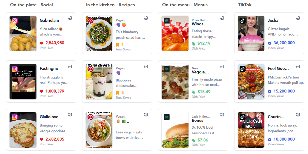 cheese trends social media