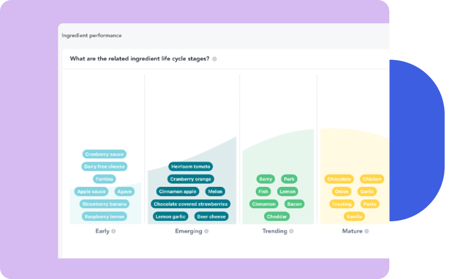 Food trend forecasting dashboard
