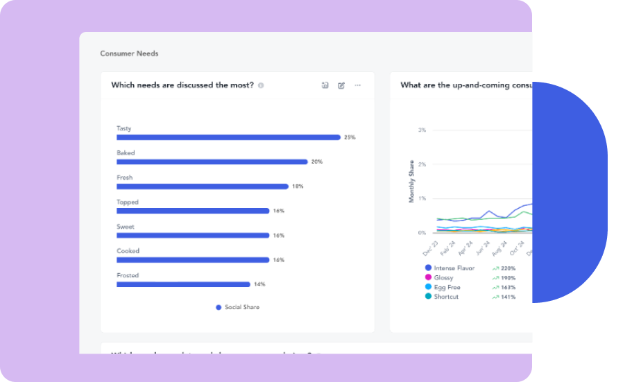 Whitespace and concept identification dashboard