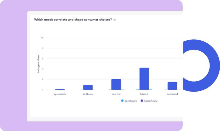 Food product development and optimization dashboard