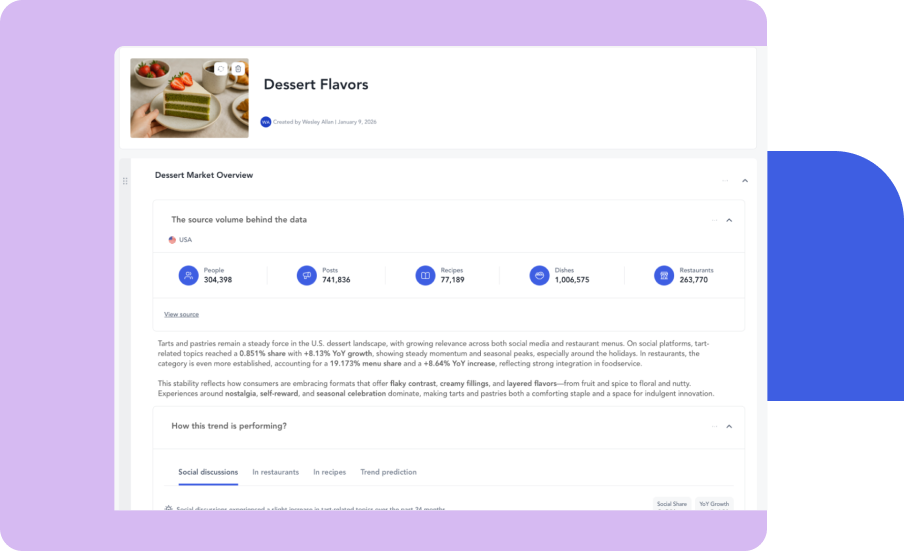 Food product launch and go-to-market readiness dashboard