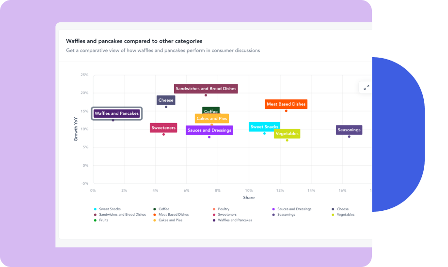 CPG category management dashboard