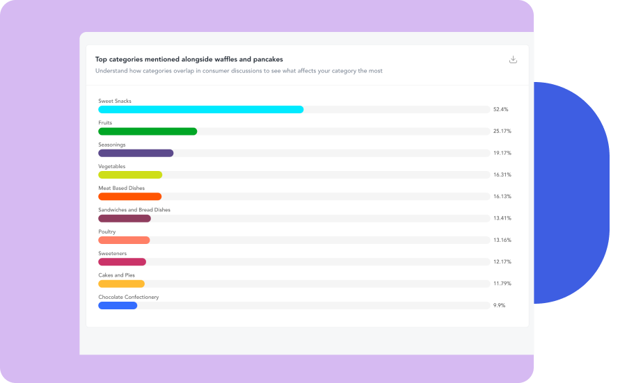 Shelf planning dashboard