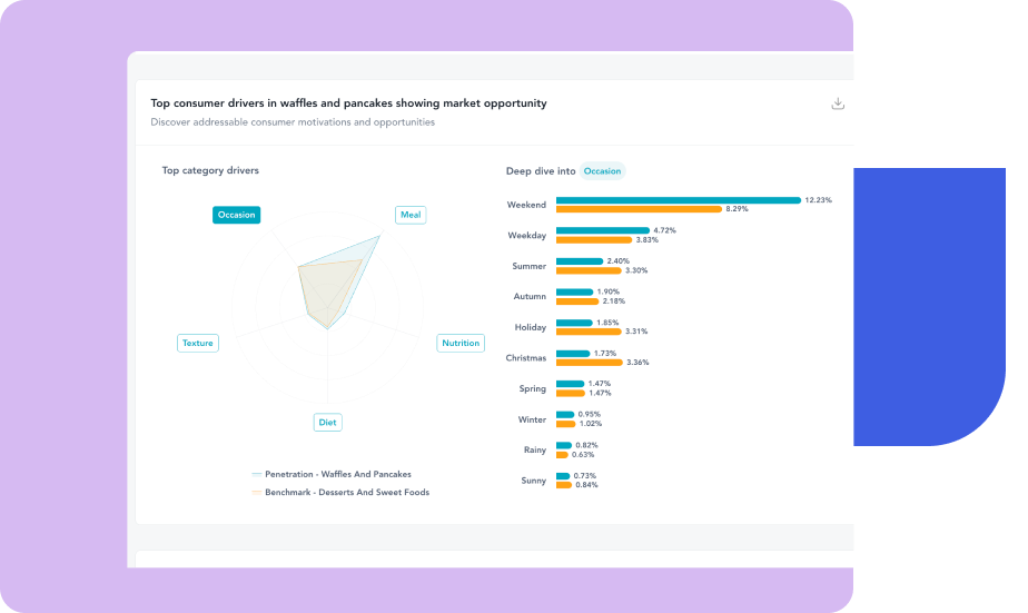 Merchandising strategy dashboard