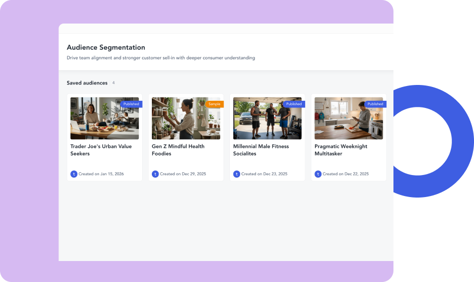 Shopper segmentation dashboard