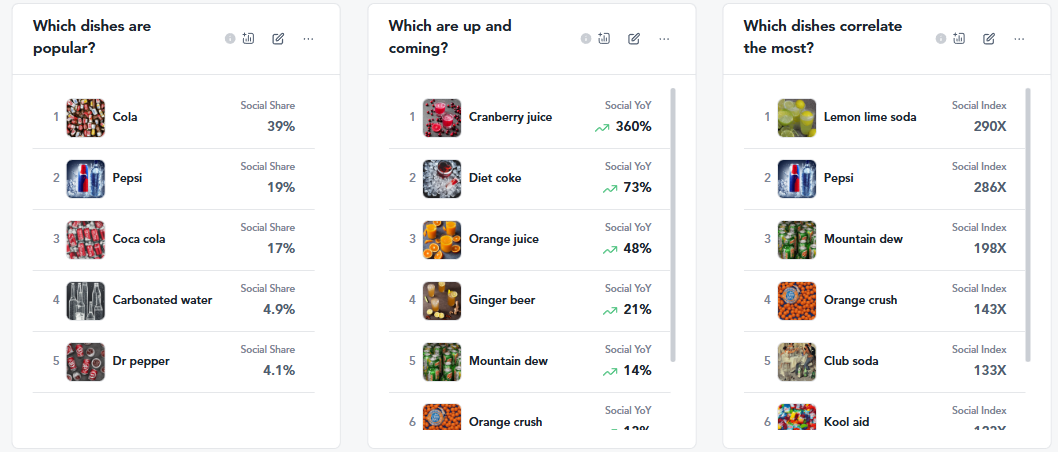 super bowl soda trends