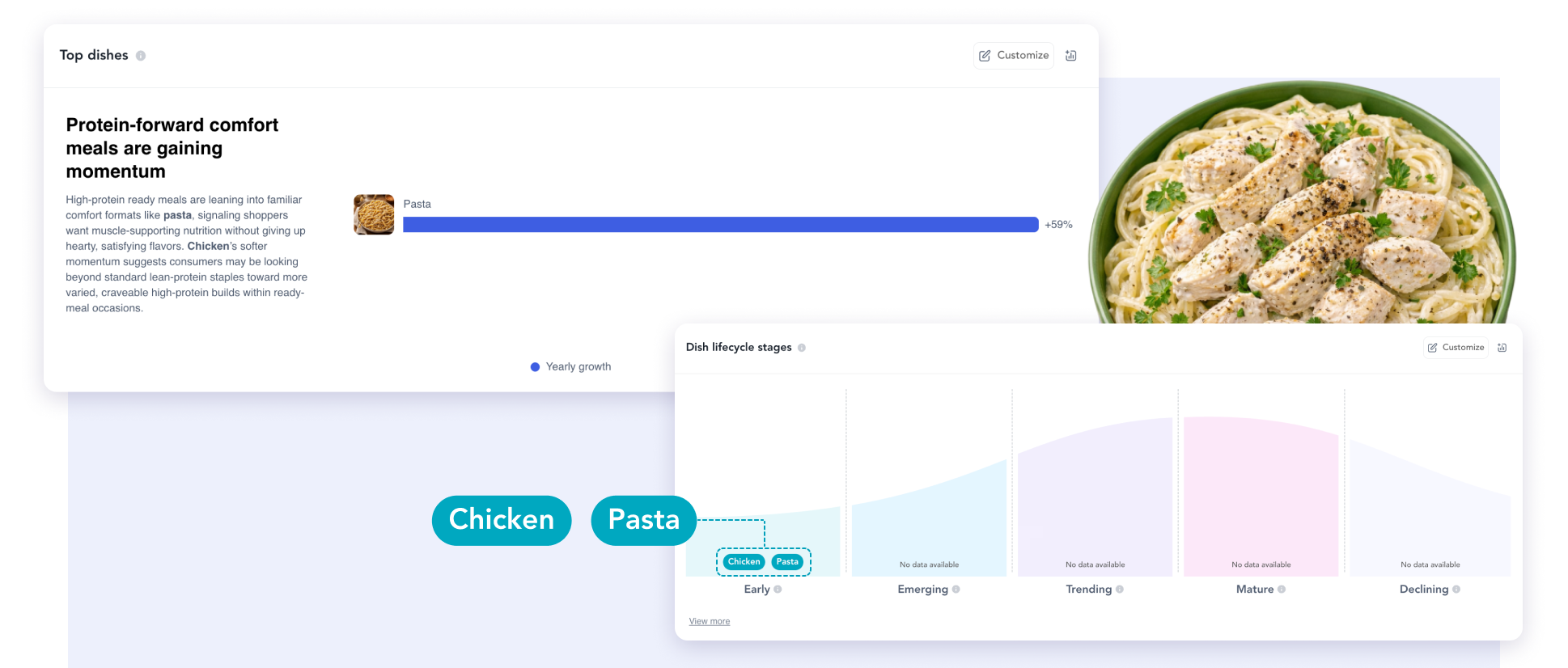 How Kroger uses Tastewise to validate innovation ideas 1