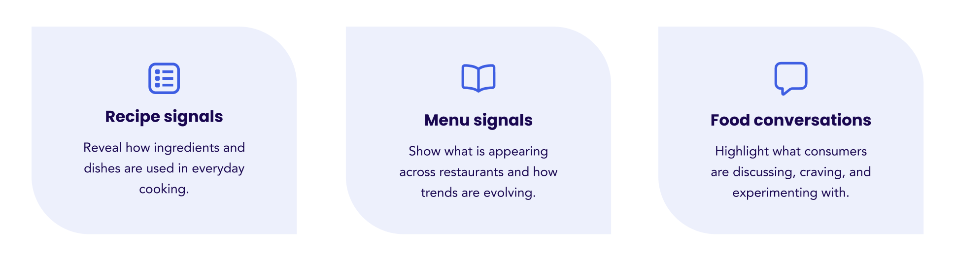 How Stephan & Brady use Tastewise