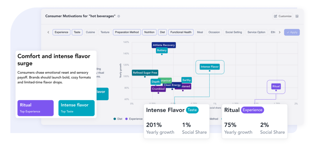AI Platforms for Food Innovation