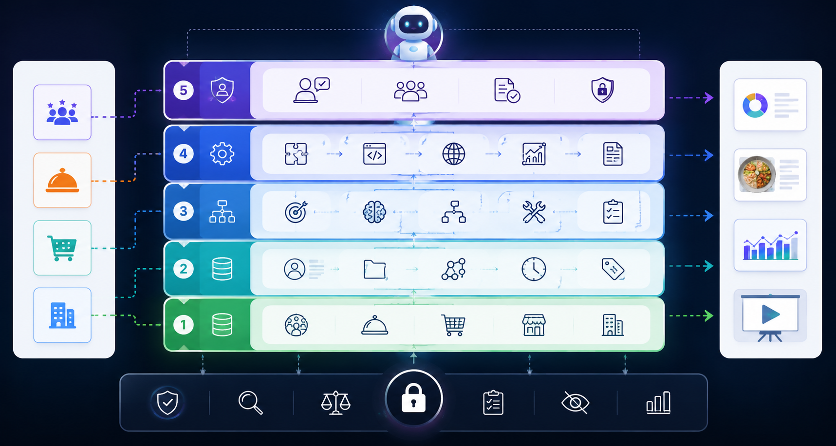 AI agentic architecture