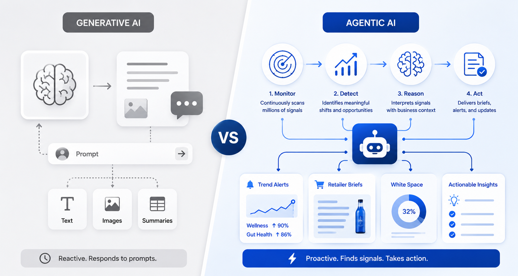 Generative vs agentic AI comparison